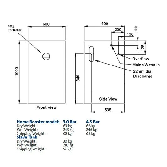 Grundfos Homebooster 3.5 Bar Packaged Booster Unit - Md300200 4 Grundfos Homebooster 3.5 Bar Packaged Booster Unit - Md300200 - Image 2