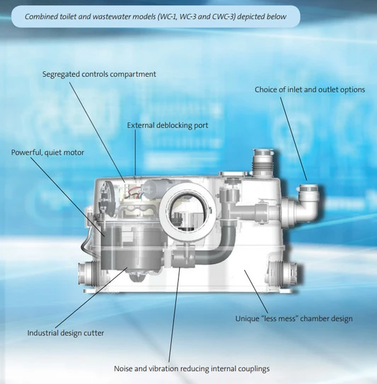 Grundfos Sololift2 Wc-1 Macerator - 97775329 4 Grundfos Sololift2 Wc-1 Macerator - 97775329 - Image 2