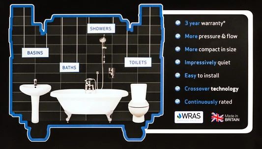 Salamander 2.6 Bar Twin Universal Regenerative Bathroom Pump - Ct80bu 4 Salamander 2.6 Bar Twin Universal Regenerative Bathroom Pump - Ct80bu - Image 2